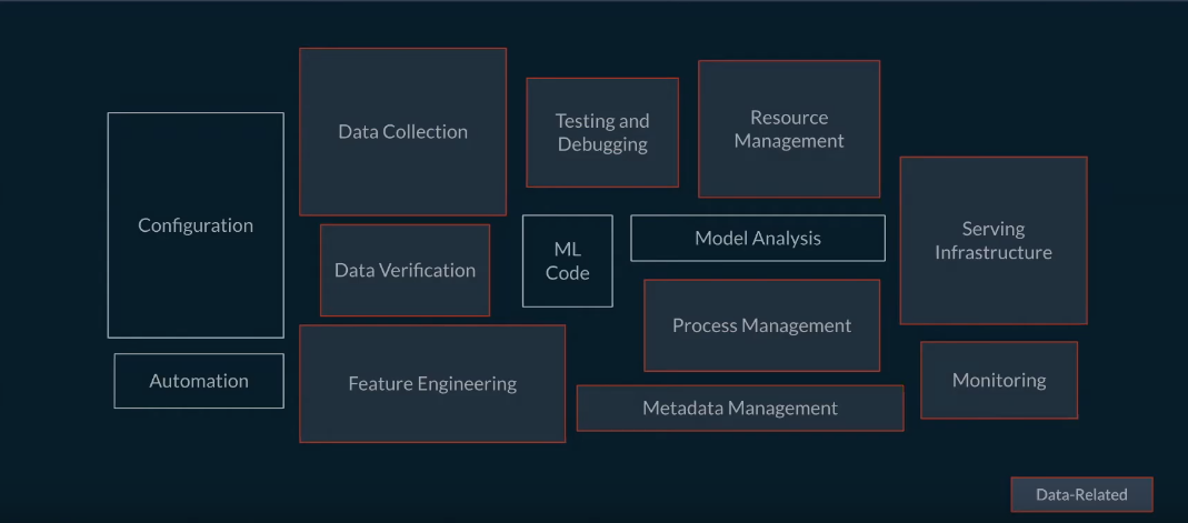 ML systems