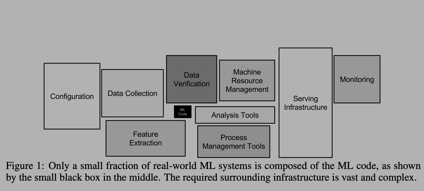 ML systems